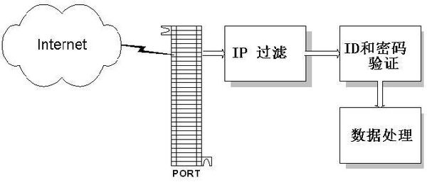 圖片關(guān)鍵詞